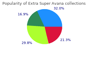 buy cheap extra super avana 260mg online