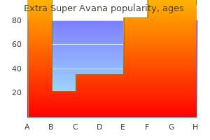 generic 260 mg extra super avana with mastercard
