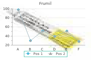 discount frumil 5 mg without a prescription