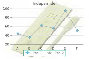 buy indapamide us