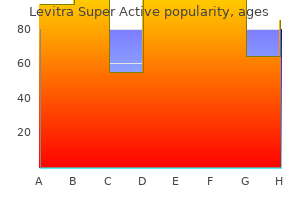 generic 40mg levitra super active otc