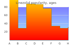 purchase cheapest linezolid and linezolid