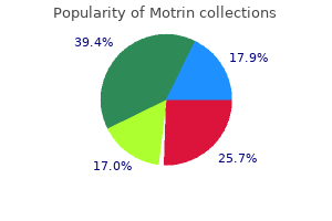 order motrin 600mg without a prescription