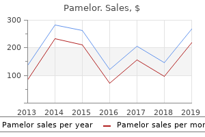 order pamelor once a day