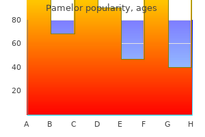 buy discount pamelor 25mg line