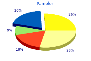 safe 25mg pamelor