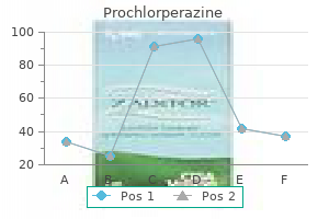 purchase prochlorperazine cheap