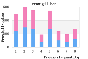 buy cheap provigil
