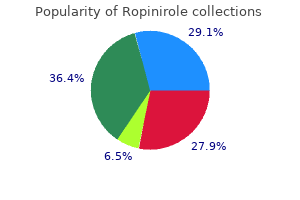 ropinirole 2 mg cheap