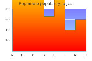 ropinirole 2 mg with mastercard