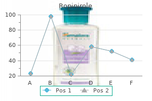 purchase generic ropinirole