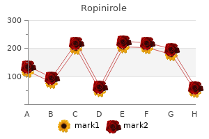 generic 1 mg ropinirole overnight delivery