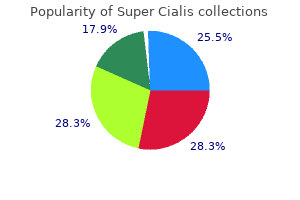 purchase super cialis visa
