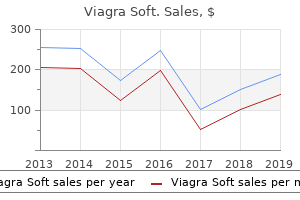 order viagra soft on line amex