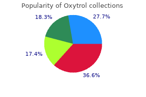 generic 2.5mg oxytrol with visa