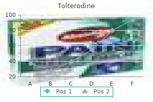 purchase 4 mg tolterodine with mastercard