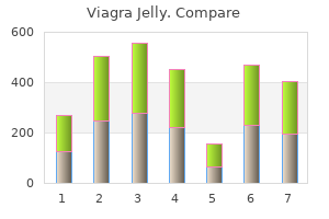 order viagra jelly cheap online