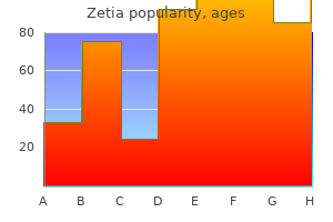 buy cheap zetia 10mg on line