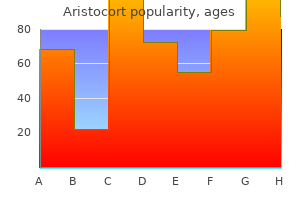 buy aristocort 4 mg overnight delivery
