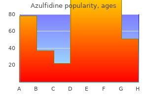 buy azulfidine australia