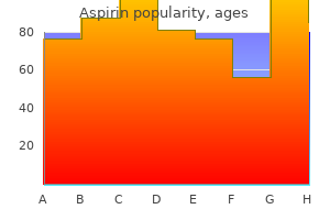 order aspirin cheap