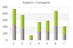 buy aspirin 100 pills online