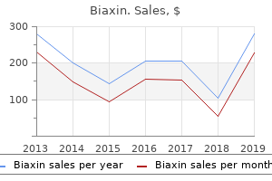 buy biaxin 500mg without prescription