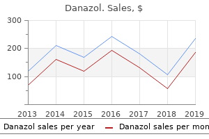 cheap generic danazol uk