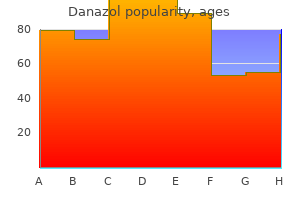 buy generic danazol on line