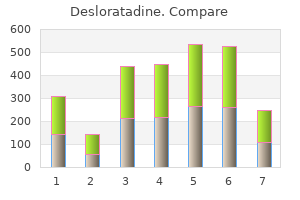 buy cheap desloratadine 5 mg online