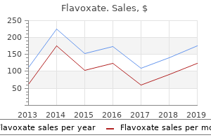 purchase cheap flavoxate on line