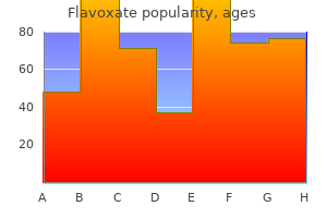 proven 200 mg flavoxate