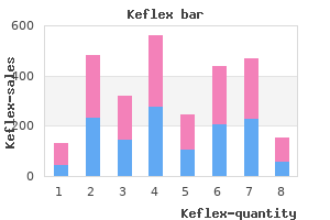 purchase 500 mg keflex visa