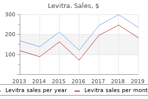 purchase levitra once a day