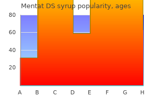 purchase mentat ds syrup without prescription