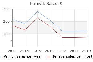 generic prinivil 5mg amex