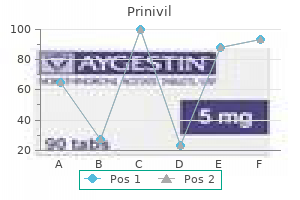 purchase prinivil 5 mg online