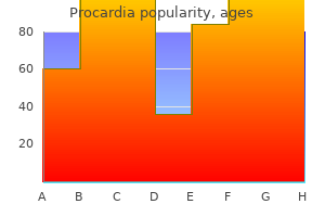 purchase discount procardia