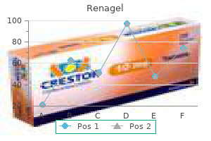 order cheap renagel on-line