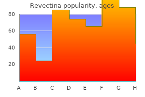 discount revectina online visa