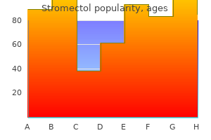 buy discount stromectol 6 mg on line