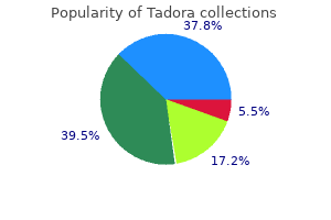 purchase tadora in india