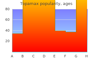 discount topamax 100 mg on line