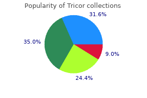 cost of tricor