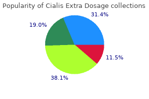 buy cialis extra dosage in india