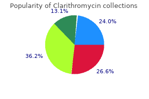 cheap clarithromycin 500mg with amex