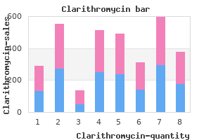 discount clarithromycin 250 mg with mastercard