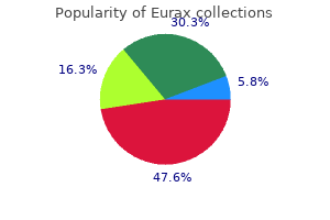 order eurax uk