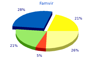 purchase on line famvir