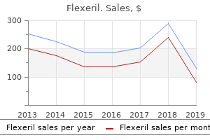 purchase cheap flexeril on line